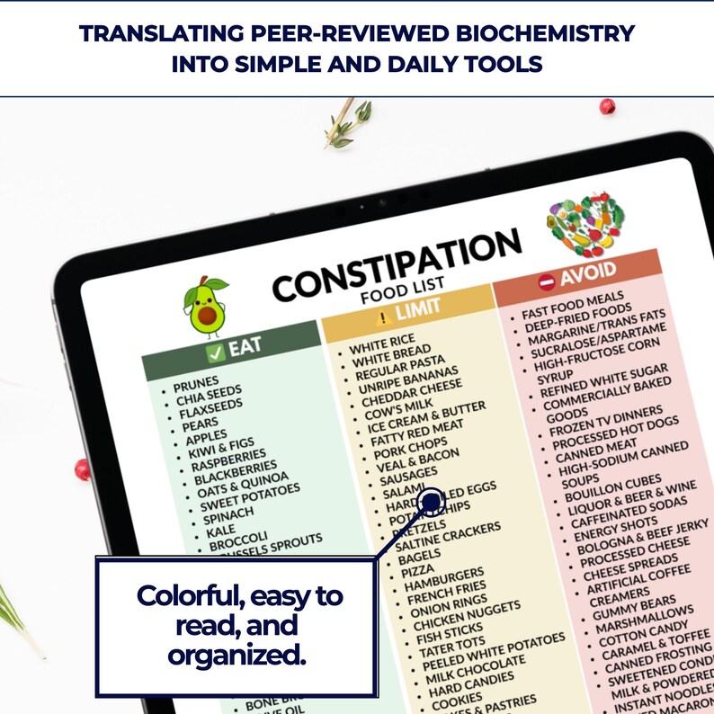 Constipation List Constipation Food List, High Fiber Diet Guide, Gut Motility Support ...