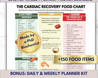 Cardiac Recovery Food Chart, Heart Failure Diet Guide, Post MI Nutrition, Fluid Restriction, Edema Relief PDF