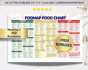 FODMAP Food Chart | IBS Diet Guide & Meal Planner (PDF)
