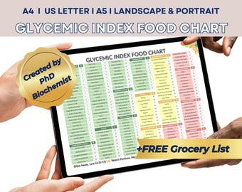 Glycemic Index Chart Printable, Diabetic Food List, PCOS Diet Guide, Low Carb Food List, Insulin Resistance, Eat Limit Avoid PDF