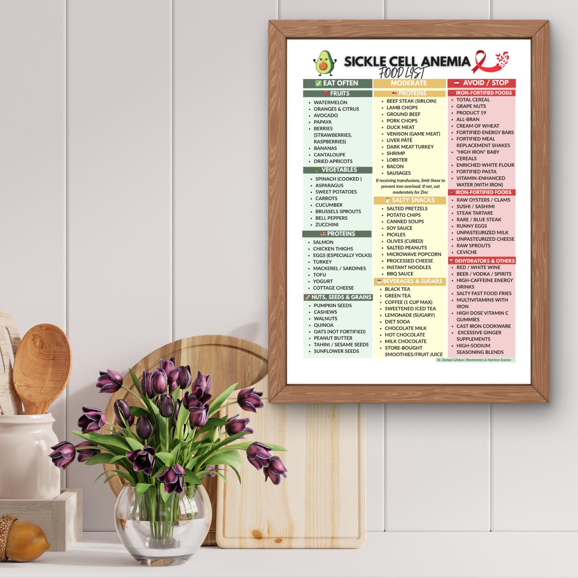 Sickle Cell Anemia Food List PDF – SCD Nutrition Guide, Iron Awareness ...