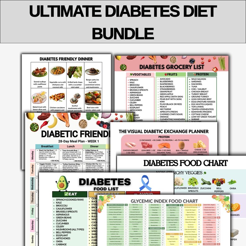 Diabetes Food List Bundle, Diabetic Meal Plan, Type 2 Diabetes Bundle, Glycemic Index Chart, Eat Limit Avoid, Blood Sugar Diet PDF image 3