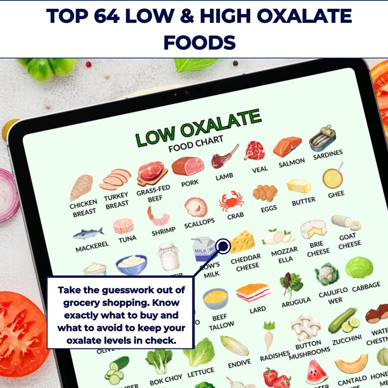 Low Oxalate Food List & Chart – Kidney Stone Diet Guide, High Oxalate ...