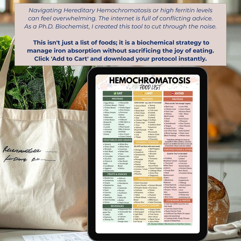 Hemochromatosis Diet Food List, Iron Overload Guide, Low Iron Food List, Iron Absorption Chart, Eat Limit Avoid, Liver Health PDF - Etsy