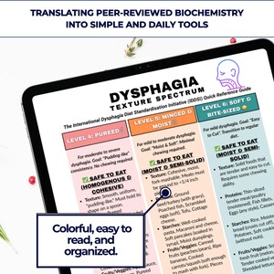 Dysphagia Texture Guide, IDDSI Levels 4 5 6, Soft Food Diet, Pureed ...