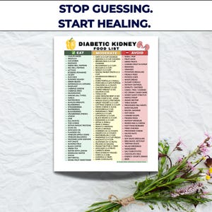 May include: A detailed food list for a diabetic kidney diet, with categories for foods to eat, moderate consumption, and avoid. Includes fruits, vegetables, grains, proteins, and other food items.