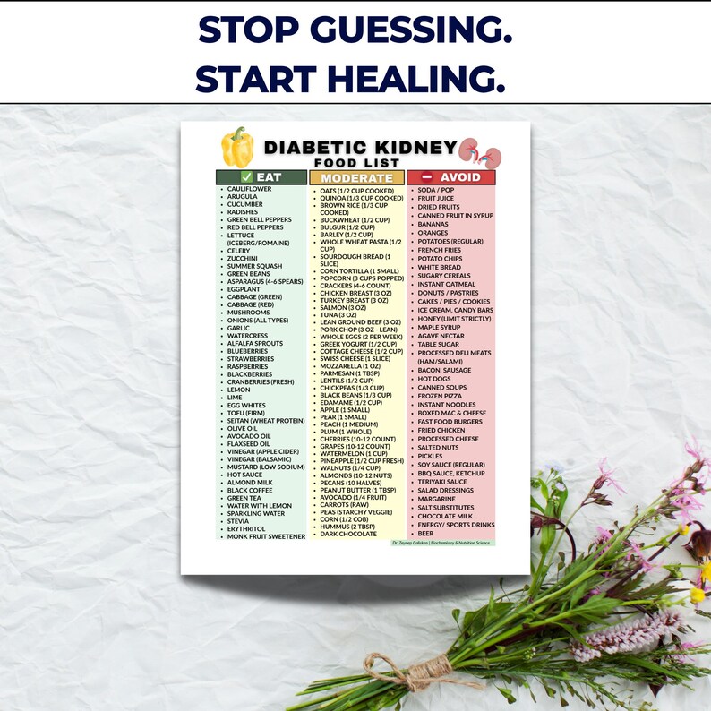 May include: A detailed food list for a diabetic kidney diet, with categories for foods to eat, moderate consumption, and avoid. Includes fruits, vegetables, grains, proteins, and other food items.