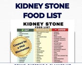 Kidney Stone Diet Food List, Low Oxalate Food Guide, Calcium Oxalate Chart, Renal Stone Prevention, Eat Limit Avoid PDF