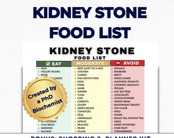 Kidney Stone Diet Food List, Low Oxalate Food Guide, Calcium Oxalate Chart, Renal Stone Prevention, Eat Limit Avoid PDF