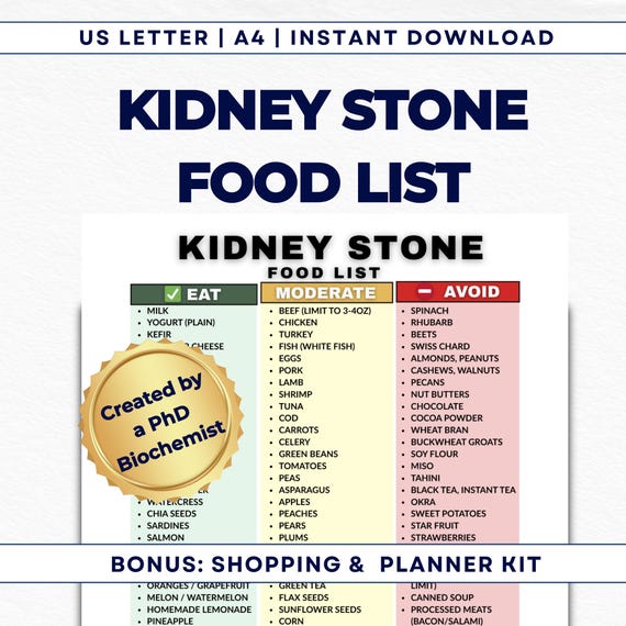 Kidney Stone Diet Food List, Low Oxalate Food Guide, Calcium Oxalate Chart, Renal Stone Prevention, Eat Limit Avoid PDF
