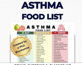 Asthma Diet Food List, Lung Health Nutrition Guide, GERD Acid Reflux Diet, Anti Inflammatory, Eat Limit Avoid, Asthma Relief PDF