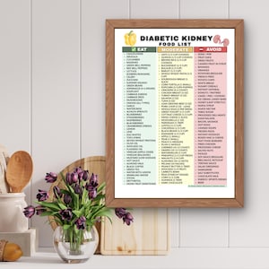 May include: A framed food list for diabetic kidney patients, with sections for foods to eat, moderate intake, and avoid. The list is organized with text and includes illustrations of a yellow pepper and a kidney.