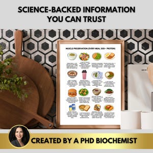 Op de afbeelding: Een ingelijste poster met de tekst "SCIENCE-BACKED INFORMATION YOU CAN TRUST" en "MUSCLE PRESERVATION (EVERY MEAL 30G+ PROTEIN)". De poster toont verschillende voedingsmiddelen en is gemaakt door een PhD-biochemicus. Twee houten snijplanken en een plant staan op de achtergrond.