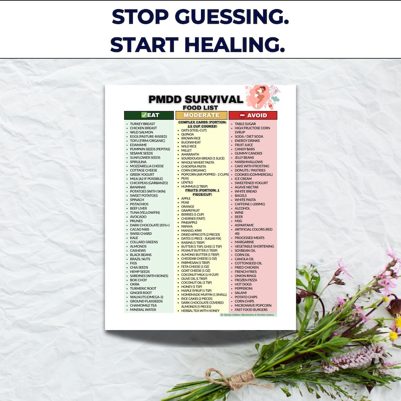 K&ouml;nnte beinhalten: Ein Poster mit einer PMDD-&Uuml;berlebens-Lebensmittelliste mit dem Text "Stop Guessing. Start Healing." Die Liste kategorisiert Lebensmittel in die Abschnitte "Eat", "Moderate" und "Avoid", mit verschiedenen Lebensmitteln.