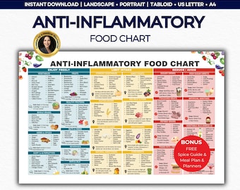 Anti Inflammatory Food Chart, Arthritis Autoimmune Diet Guide, Fibromyalgia, Gut Health, Spice Guide, Chronic Pain PDF
