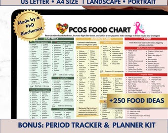 PCOS Food Chart Printable, Insulin Resistance Guide, PCOS Diet Plan, Hormone Balance, Eat Limit Avoid, Visual Food List PDF