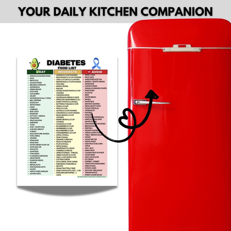 Diabetes Food List Bundle, Diabetic Meal Plan, Type 2 Diabetes Bundle, Glycemic Index Chart, Eat Limit Avoid, Blood Sugar Diet PDF image 13