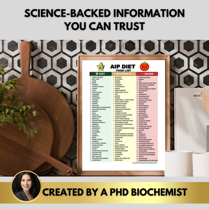 AIP Meal Plan & Food List PDF – Autoimmune Protocol Menu, Anti ...