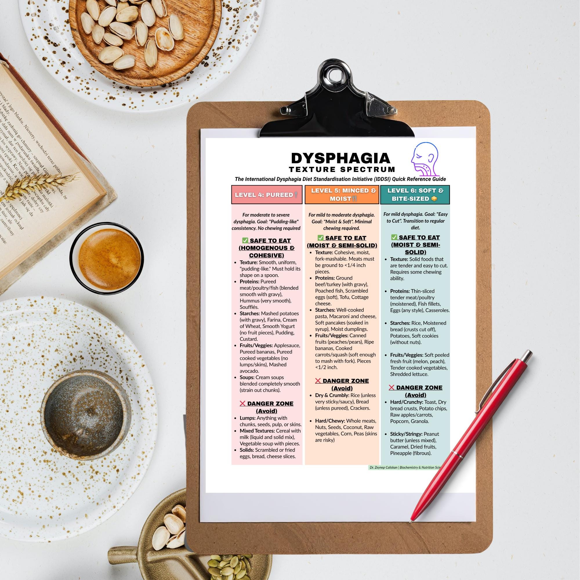 Dysphagia Diet Texture Guide – IDDSI Levels 4 5 6 List, Swallow Safety ...