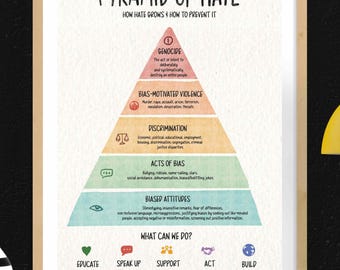pyramide de la haine : de la sensibilisation à l'action | Poster éducatif antiracisme | Imprimable justice sociale