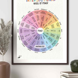 Peut inclure: Une affiche &eacute;ducative encadr&eacute;e intitul&eacute;e Intersectional Wheel of Power. Le graphique circulaire pr&eacute;sente des segments color&eacute;s rayonnant &agrave; partir d'un point central Power, d&eacute;taillant diverses cat&eacute;gories sociales par du texte.