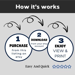 May include: Infographic illustrating the steps to purchase, download, and enjoy a product from Etsy. The text reads "How it's works" at the top, with numbered circles and arrows guiding the process. The phrase "Easy And Quick" is at the bottom.