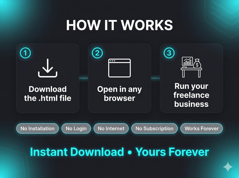 May include: Infographic with the title "HOW IT WORKS" and three steps: Download the .html file, Open in any browser, and Run your freelance business. Additional text includes "Instant Download &bull; Yours Forever."