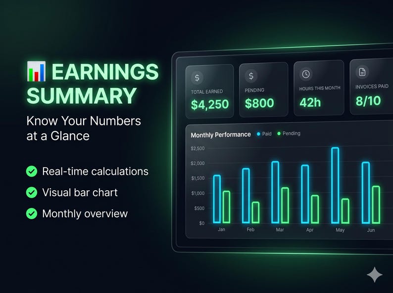 May include: A digital display showing an earnings summary with the text "EARNINGS SUMMARY" and "Know Your Numbers at a Glance." The display includes real-time calculations, a visual bar chart, and a monthly overview. The total earned is $4,250, with $800 pending.