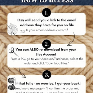 May include: A guide on how to access digital downloads from Etsy. The text is on a beige background with a dark blue header. Instructions include email links, re-downloading from your Etsy account, and contacting the seller.