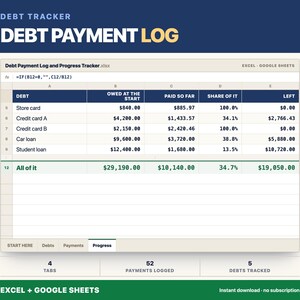 Foglio di calcolo per il monitoraggio del rimborso del debito, registro dei pagamenti e avanzamento per saldo, modello Excel o Google Sheets
