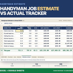 May include: A digital spreadsheet template titled Handyman Job Estimate vs Actual Tracker. The table displays columns for work type, hours quoted, hours taken, overage, material costs, and total charged, with a summary row for the year.