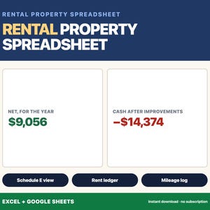 May include: A digital rental property spreadsheet template featuring a dark blue header with the text RENTAL PROPERTY SPREADSHEET. Two white boxes display financial data: NET, FOR THE YEAR $9,056 and CASH AFTER IMPROVEMENTS -$14,374.