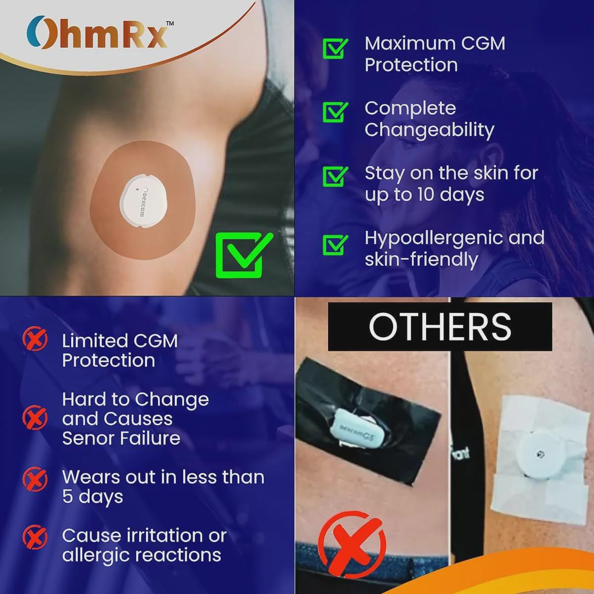Photo inspiration: Dexcom G7 Waterproof Sensor Covers Pre Cut Cgm Overpatch Photo Inspiration