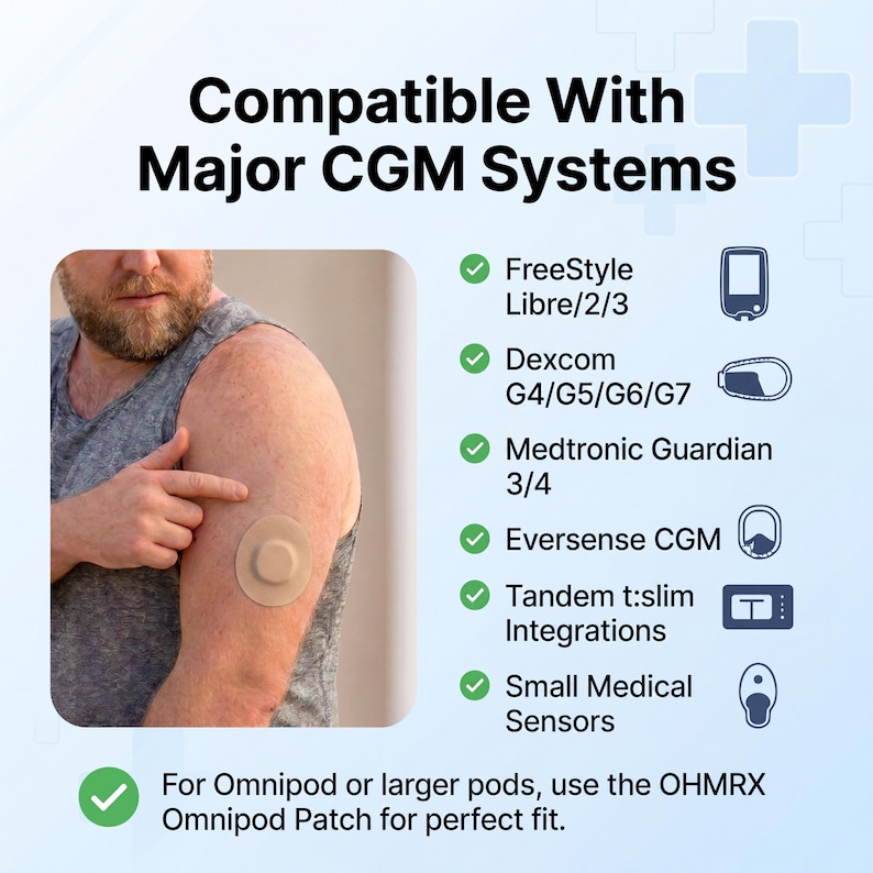 Puede incluir: Un parche adhesivo circular de color beige aplicado en la parte superior del brazo, con el texto Compatible With Major CGM Systems, que enumera FreeStyle Libre, Dexcom, Medtronic Guardian, Eversense y Tandem t:slim, adem&aacute;s de una nota para Omnipod.