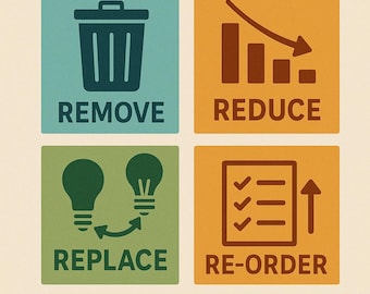 May include: A poster titled "BASIC GUIDE TO THE 5Rs" with icons for Remove, Reduce, Replace, Re-Order, and Re-Deploy. Each word is below a corresponding icon, such as a trash can for Remove and a lightbulb for Replace.