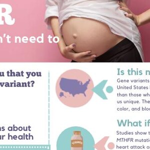 May include: An educational infographic titled MTHFR and why you don't need to worry about it, featuring a pregnant person, a map of the United States, and text explaining gene variants, health implications, and pregnancy-related research findings.