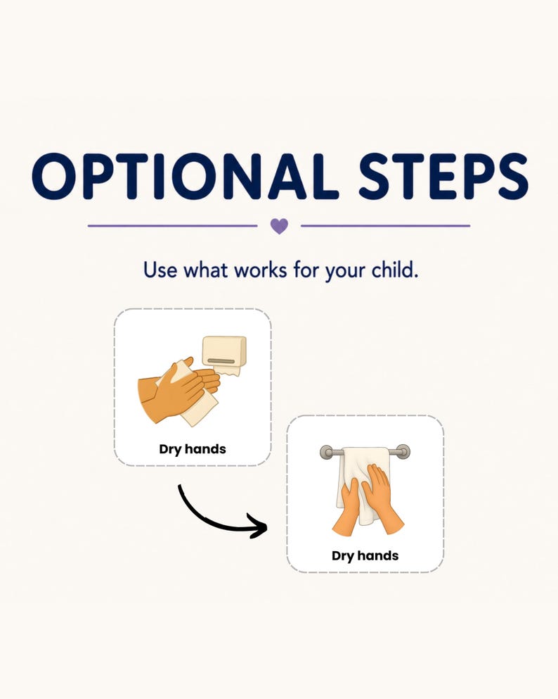 Hand Washing Visuals for Kids, Autism and Preschool, Hygiene Routine ...