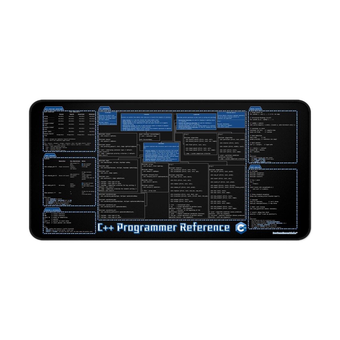 C++ Programmer Reference Desk Mat - Coding Cheat Sheet - Etsy
