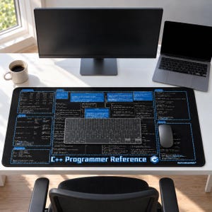 Podkładka pod biurko dla programisty C++ – ściągawka do kodowania
