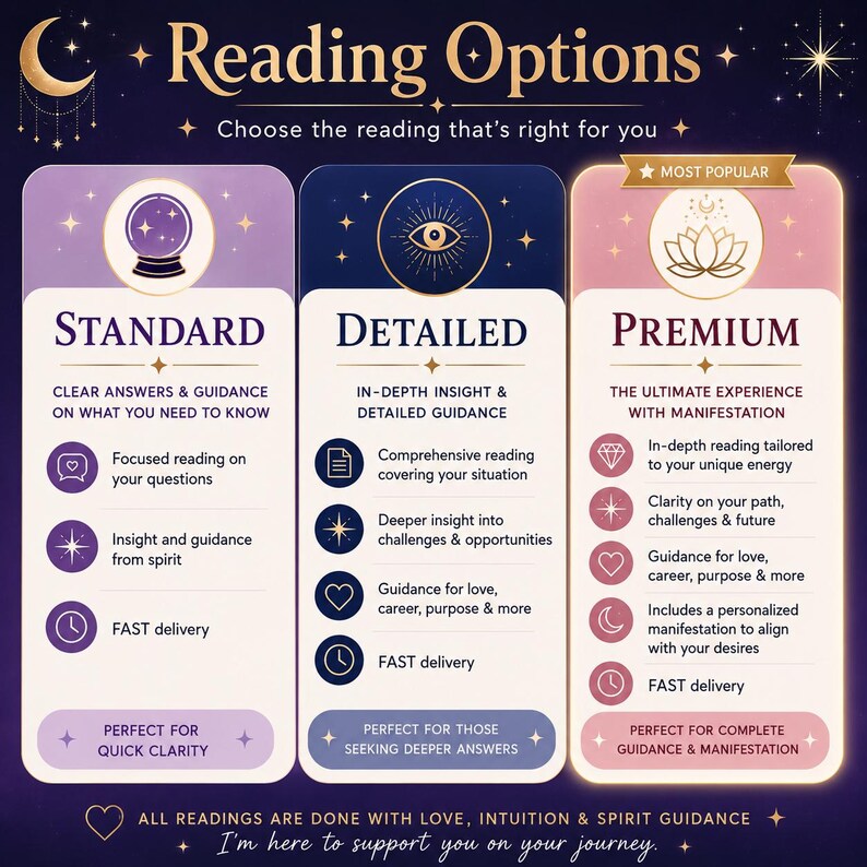 May include: A digital graphic titled Reading Options featuring three columns: Standard in purple with a crystal ball, Detailed in dark blue with an eye icon, and Premium in pink with a lotus flower, each listing service features and benefits.