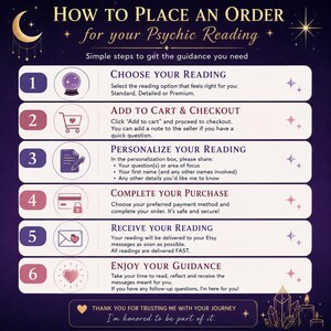 Może przedstawiać: Grafika instruktażowa na ciemnofioletowym tle zatytułowana How to Place an Order for your Psychic Reading. Zawiera sześć ponumerowanych krok&oacute;w z ikonami: wyb&oacute;r czytania, dodanie do koszyka, personalizacja, finalizacja zakupu, otrzymanie i korzystanie z porad.