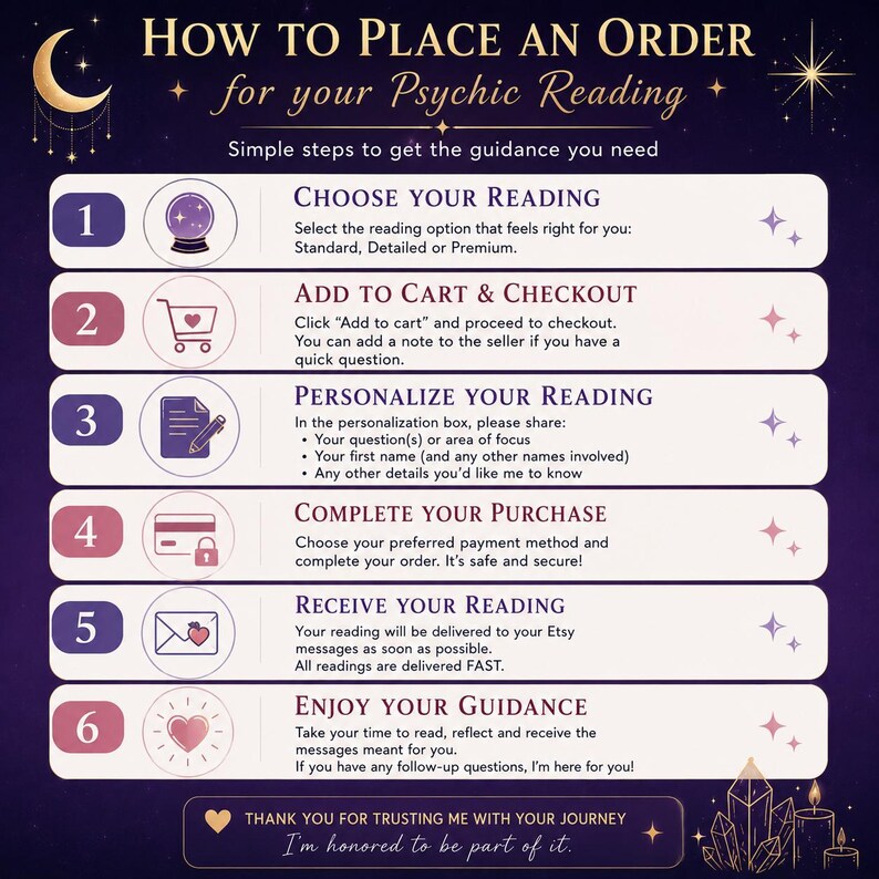 Może przedstawiać: Grafika instruktażowa na ciemnofioletowym tle zatytułowana How to Place an Order for your Psychic Reading. Zawiera sześć ponumerowanych krok&oacute;w z ikonami: wyb&oacute;r czytania, dodanie do koszyka, personalizacja, finalizacja zakupu, otrzymanie i korzystanie z porad.