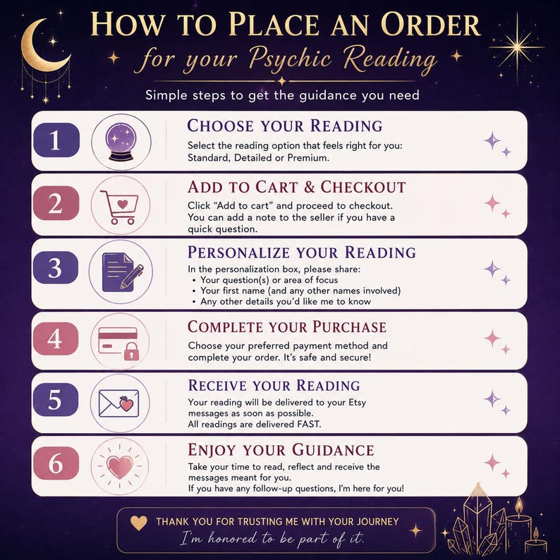 May include: An instructional graphic on a dark purple background titled How to Place an Order for your Psychic Reading. It lists six numbered steps with icons: choosing a reading, adding to cart, personalising, completing purchase, receiving, and enjoying guidance.