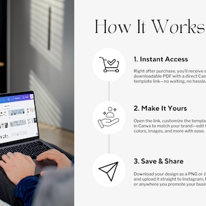 May include: A laptop displaying a Canva template is held by a person. The screen shows a design interface with various elements. Text on the right side reads "How It Works" with steps for instant access, customization, and saving.
