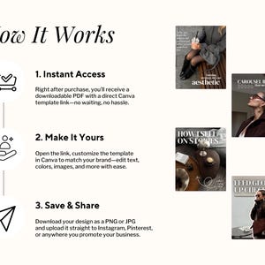 Puede incluir: Infograf&iacute;a "How It Works" con pasos para usar una plantilla de Canva. Incluye iconos de carrito de compras, persona y avi&oacute;n de papel. Tambi&eacute;n presenta im&aacute;genes de estilo de vida con texto como "aesthetic" y "Carousel Ideas".