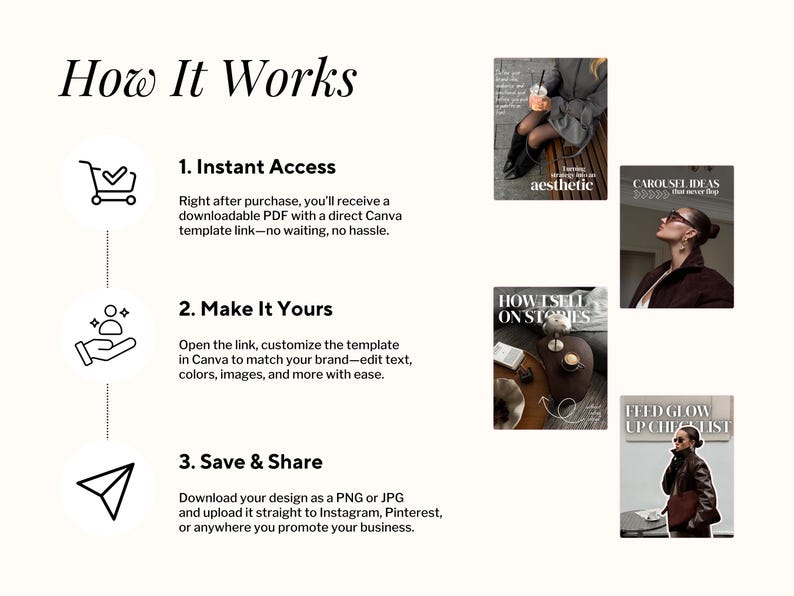 Puede incluir: Infograf&iacute;a "How It Works" con pasos para usar una plantilla de Canva. Incluye iconos de carrito de compras, persona y avi&oacute;n de papel. Tambi&eacute;n presenta im&aacute;genes de estilo de vida con texto como "aesthetic" y "Carousel Ideas".