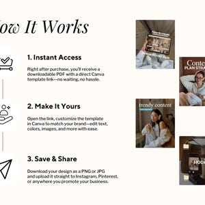 Puede incluir: Infograf&iacute;a "How It Works" con pasos para usar una plantilla de Canva. La imagen presenta iconos e im&aacute;genes de ejemplo, incluyendo un carrito de compras, una persona y un avi&oacute;n de papel, con texto que describe cada paso.