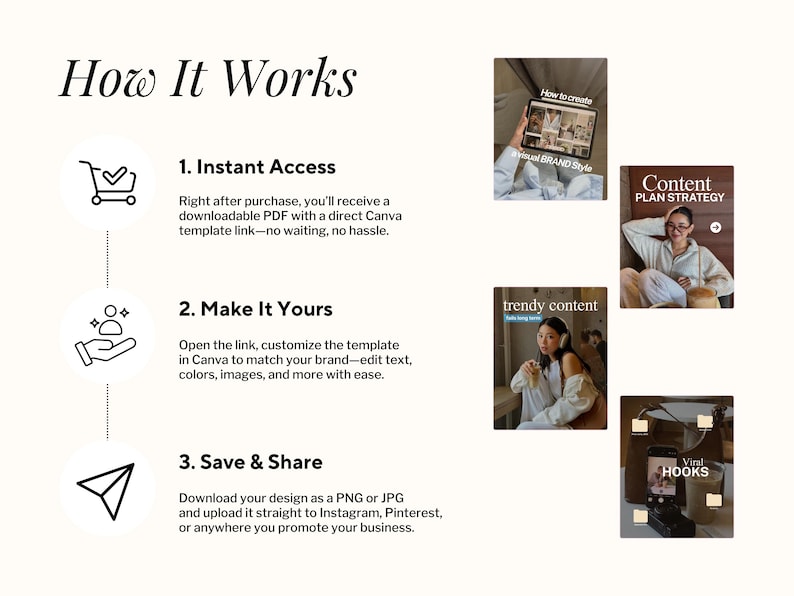 Puede incluir: Infograf&iacute;a "How It Works" con pasos para usar una plantilla de Canva. La imagen presenta iconos e im&aacute;genes de ejemplo, incluyendo un carrito de compras, una persona y un avi&oacute;n de papel, con texto que describe cada paso.