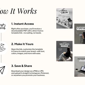 May include: An infographic titled "How It Works" with steps for accessing, customizing, and sharing a design template. The image includes icons and examples of ebook covers with text like "GROW" and "EXPENSIVE".