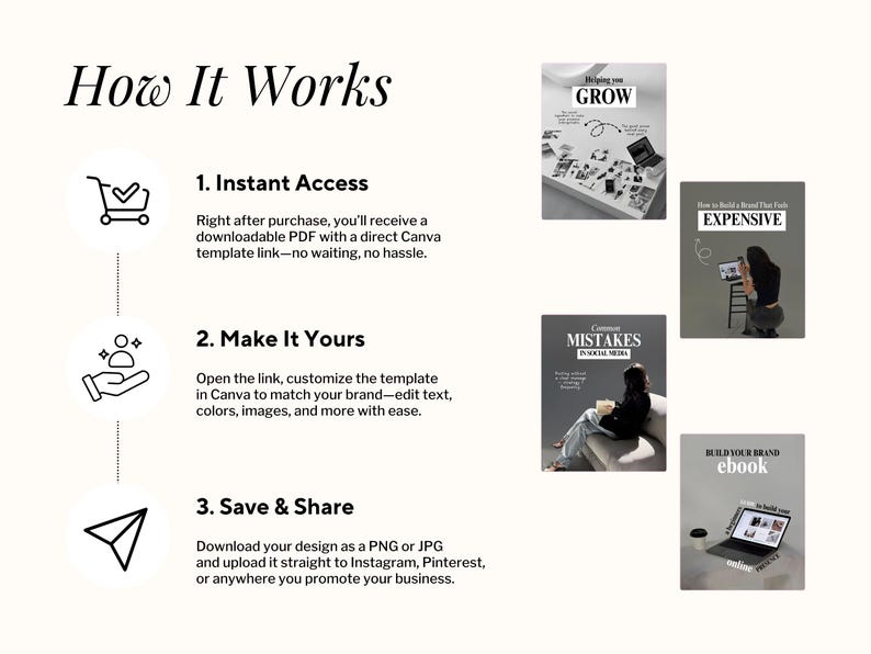 May include: An infographic titled "How It Works" with steps for accessing, customizing, and sharing a design template. The image includes icons and examples of ebook covers with text like "GROW" and "EXPENSIVE".